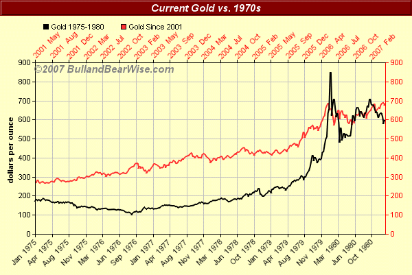 [1975+versus+2001+gold.gif]