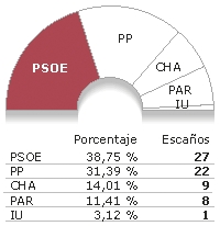 [Elecciones+2003.JPG]