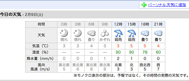 [Feb+9+weather+Yahoo.jpg]