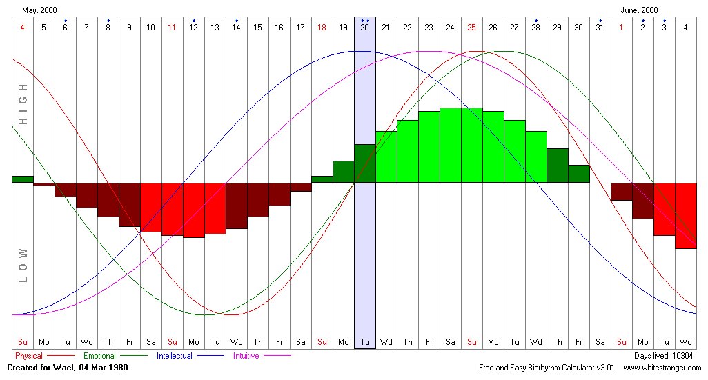 [My+Chart.bmp]