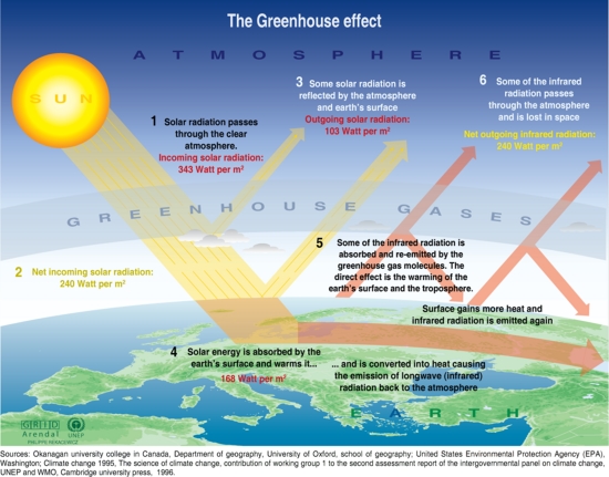 [web_greenhouse_effect.jpg]