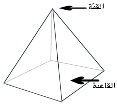 [Pyramid.png]