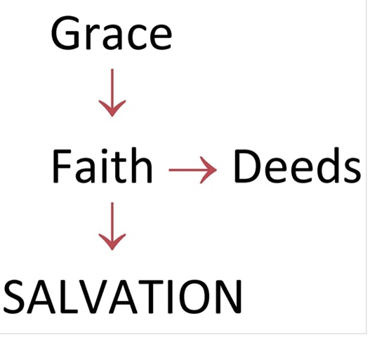 [deeds-faith.jpg]