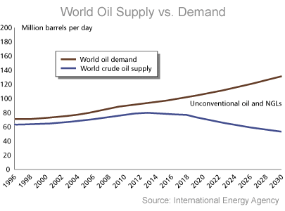 [oil_supply_and_demand.gif]