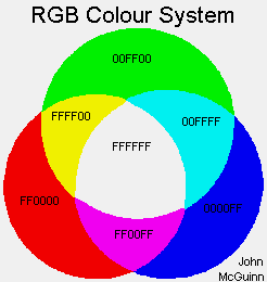 [rgb-colour-system.gif]
