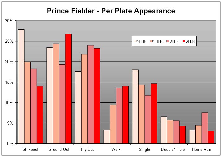[Fielder+batting+spectrum.jpg]