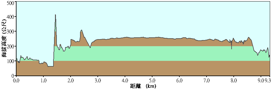 [san_dan_lang_waterfall_track_height.png]