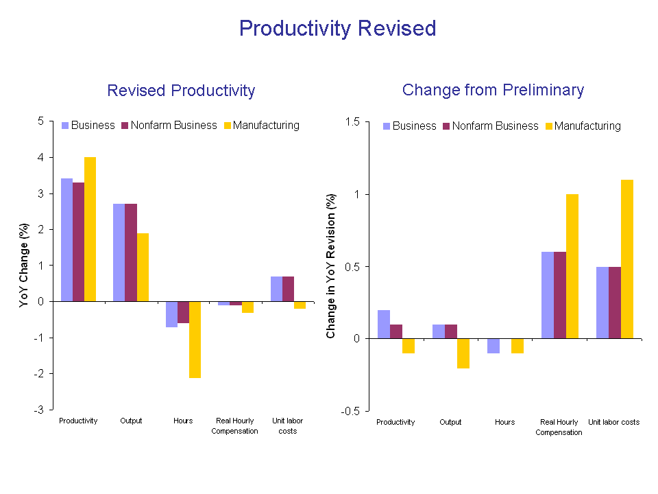 [Productivity+-+Rev.png]