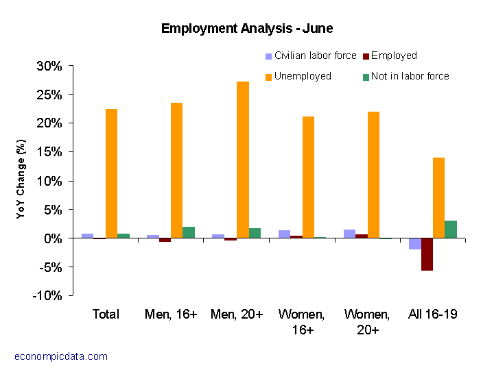 [employment-june.png]