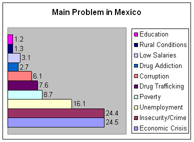 [Mexico-Update-2007.jpg]