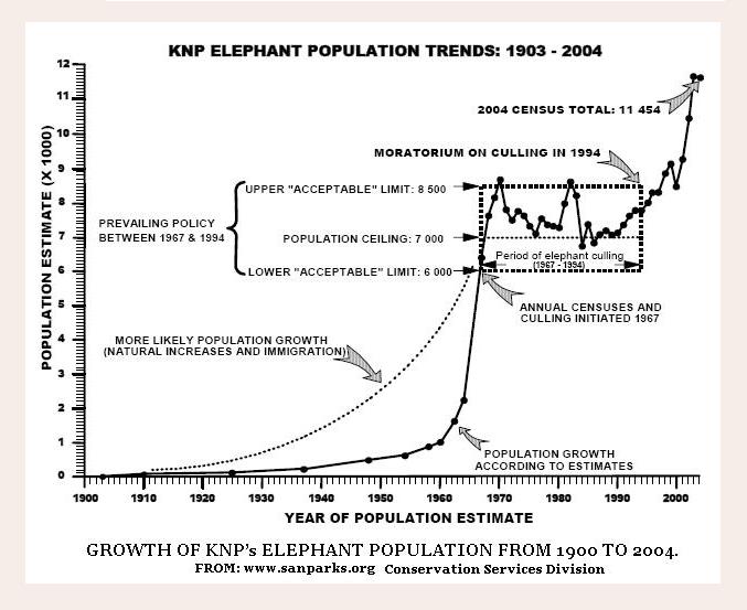 [Growth+of+KNP's+Elephant+population.JPG]