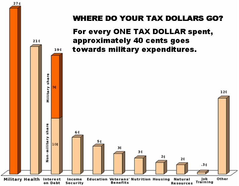 [your_taxes.JPG]