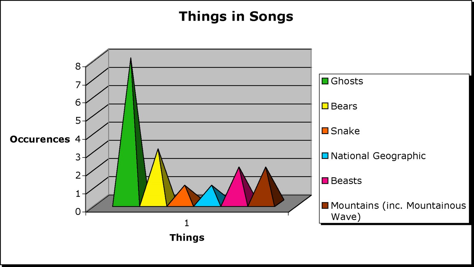 [Things+in+Songs.jpg]