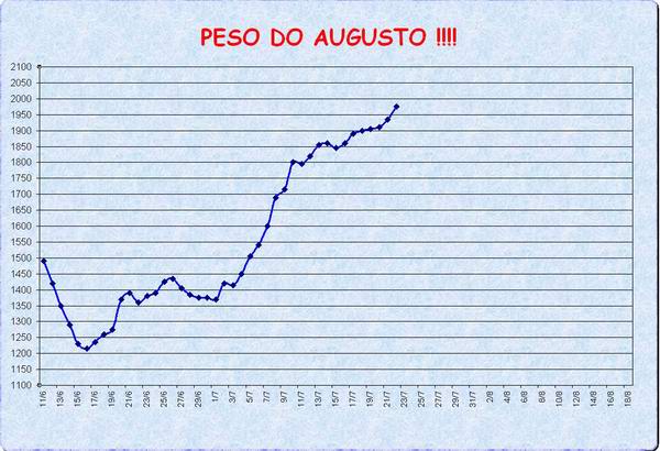 [Peso+2007-07-22.jpg]