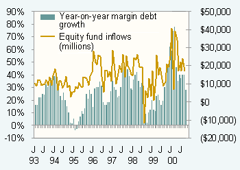 [margindebt_equityinflows2007.gif]