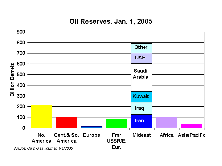 [oil_reserves_2005.gif]