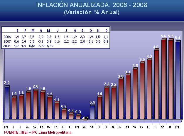 [inflacion+anualizada.jpg]