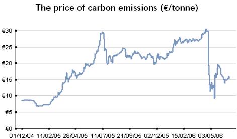 [The+price+of+carbon+emissions.jpg]