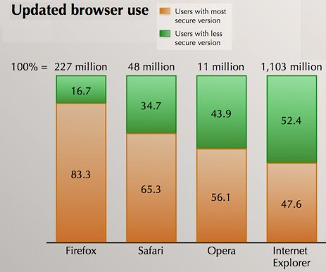[browser+breakdown.bmp]