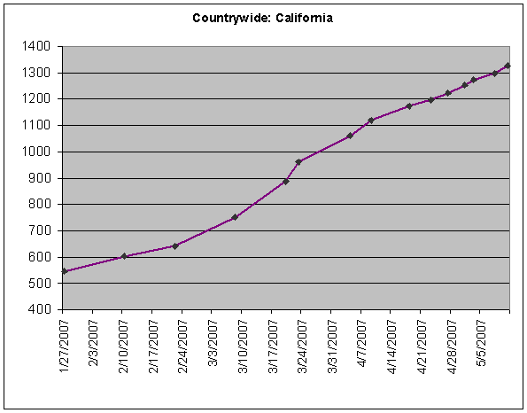 [REO_Chart_California.gif]
