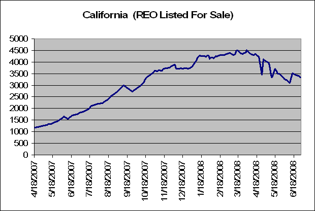 [California-REO-Inventory.gif]