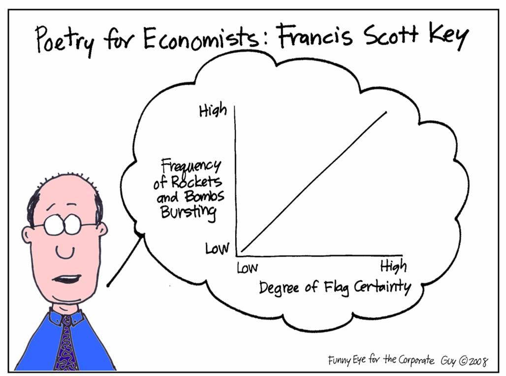 [080703+Poetry+for+Economists+-+Francis+Scott+Key.jpg]