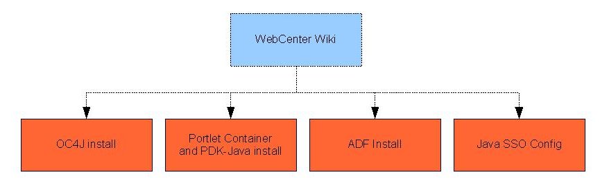 [WebCenter-install-depends.jpg]