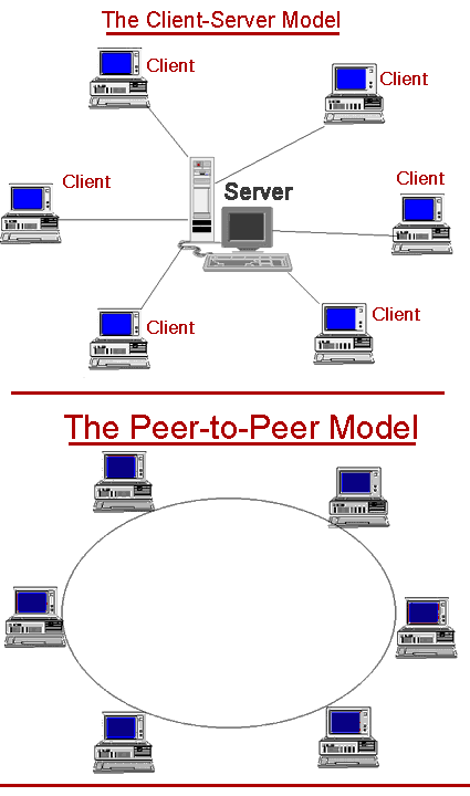 [peer_to_peer.gif]
