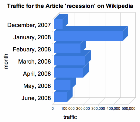 [wikipedia-recession.png]