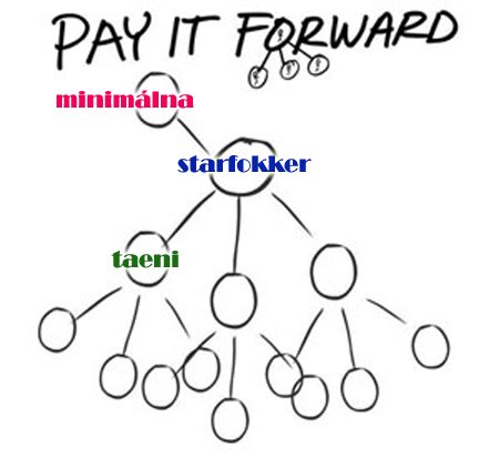 [pay+it+forward+copy.jpg]