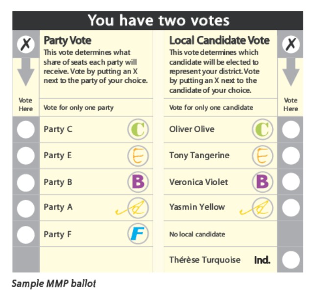 [mmp+sample+ballot.jpg]
