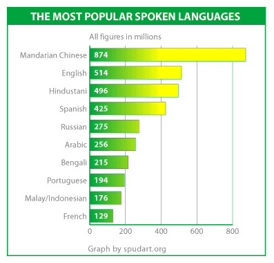 [most-popular-languages.png]