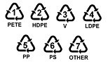 [recyclingsymbols.jpg]