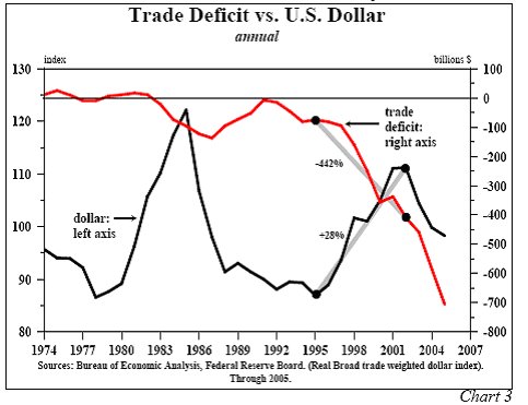 [trade+deficit+vs+dollar.bmp]