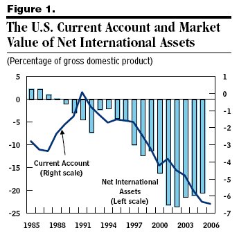 [current+account+and+net+debt+of+US.bmp]