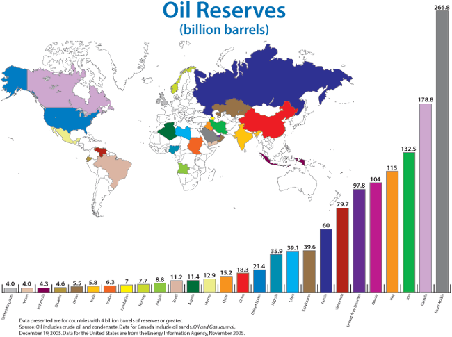 [Worldwide_Oil_Reserves.gif]