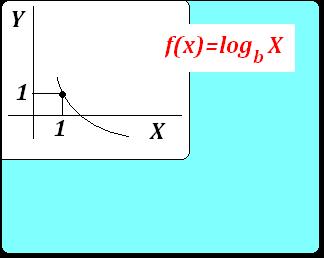 [Curva+logarítmica.JPG]
