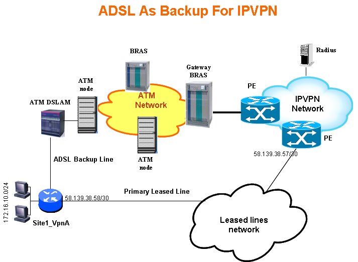 [adsl+network+diagram+for+blog.bmp]