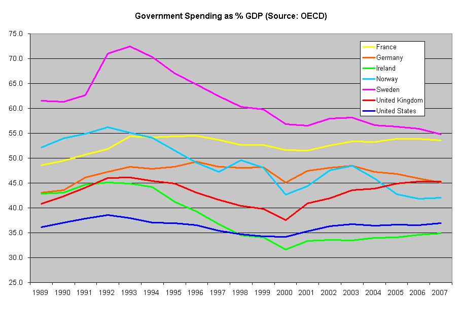 [government_spending_gdp.JPG]