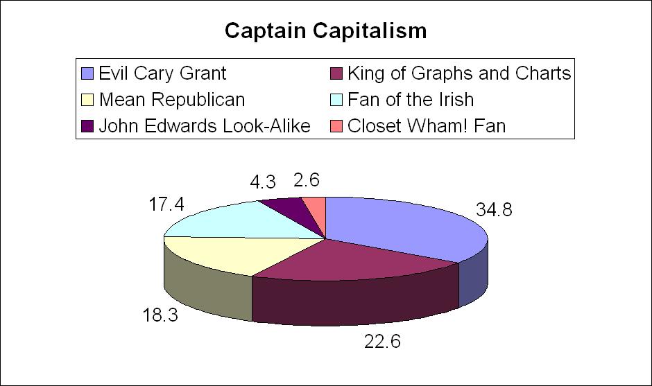 [CaptainCapitalism.JPG]
