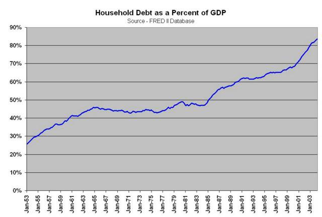 [Household+Debt+GDP.jpg]