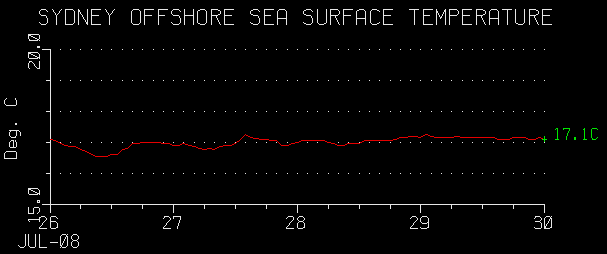 [sea+surface+temp.gif]