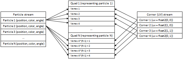 [particle_system_diagram.png]