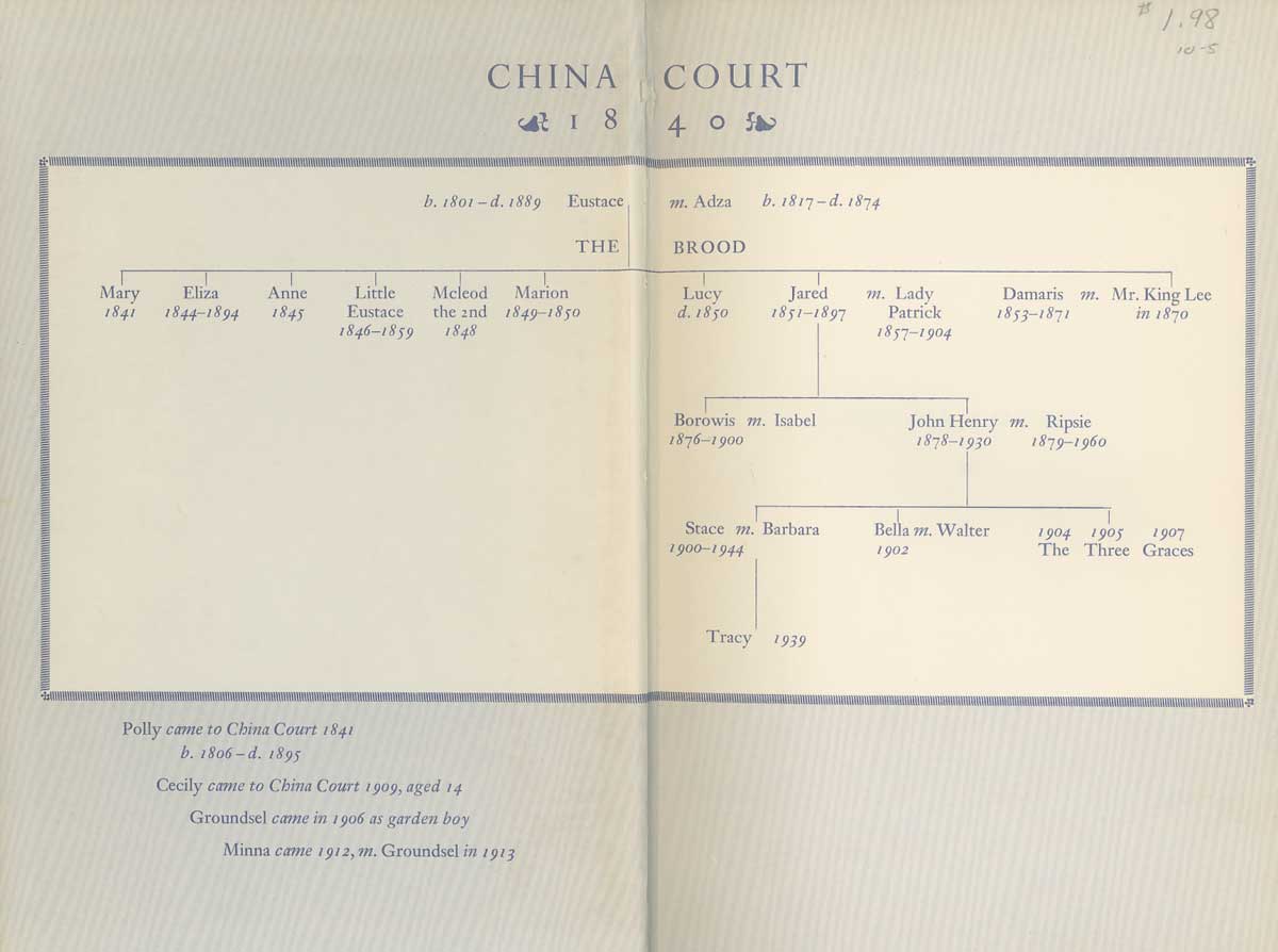 [China-Court-Family-Tree.jpg]