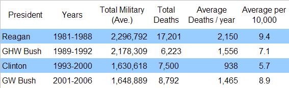 [Military+Deaths_by+president.JPG]