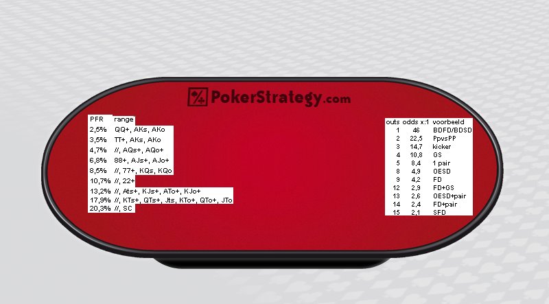 [Game-Table+ranges+odds-outs.bmp]