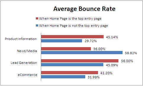 [bounce-rate-average-home-no-home.bmp]