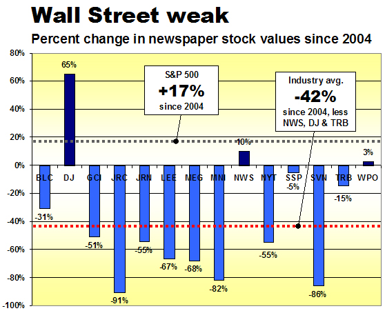 [2007+yeared+stock+loss.jpg]