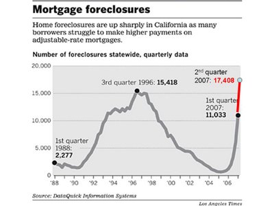 [CA+foreclosure.jpg]