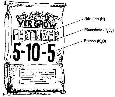 [fertilizer+bag.gif]
